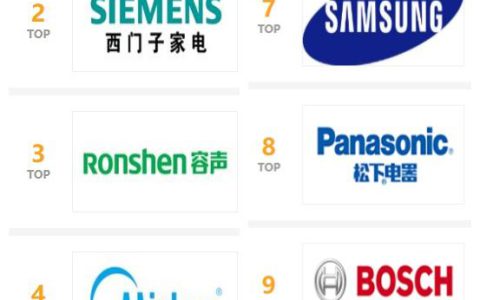 中国冰箱排行榜(高性能冰箱)