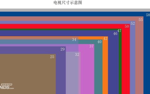 电视机尺寸对照表及选择指南(电视机尺寸对照表及尺寸选择建议)