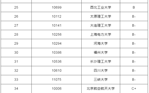 电气工程及其自动化考研学校排名(电气工程考研学校排名)