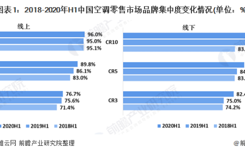 中国空调品牌推荐(中国空调品牌排行榜)