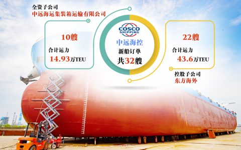 中远海控：中国最大的港口运营商(中远海控股有限公司：海运、港口投资及管理领域的龙头企业)
