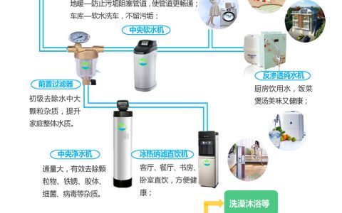 全屋净水系统图片(家用全屋净水器图片)