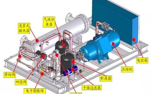 水冷空调机组工作原理解析(水冷空调机组的节能降耗技术)