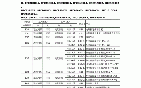 空调故障代码网大全集(空调故障代码排查方法)