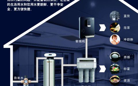 净水器排行榜(家用净水器排行榜)