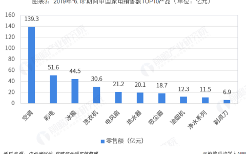 家电维修行业的现状和未来(家电维修行业发展趋势)