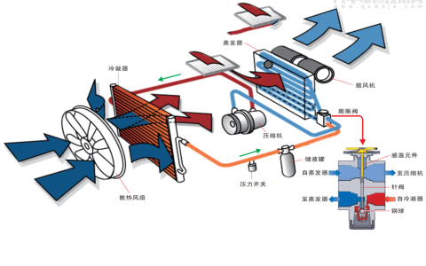 空调系统的工作原理图(空调制冷技术)