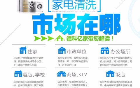 家电清洗行业怎么样(家电清洗行业发展现状)