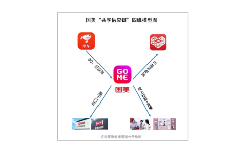 国美app，一站式购物平台(国美app的购物优势)