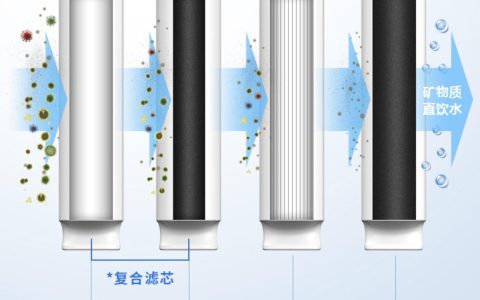 2021央视公布十大合格净水器(央视公布十大合格净水器)