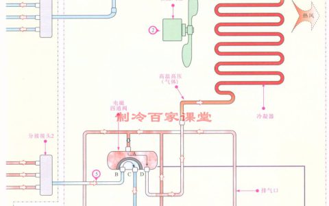 空调制冷的原理是什么(空调制冷原理及工作过程)